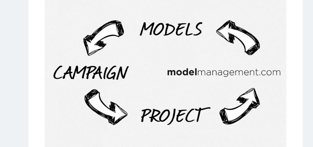 Modelmanagement.com
